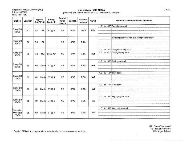 Soil Survey Field Notes (9 of 10)