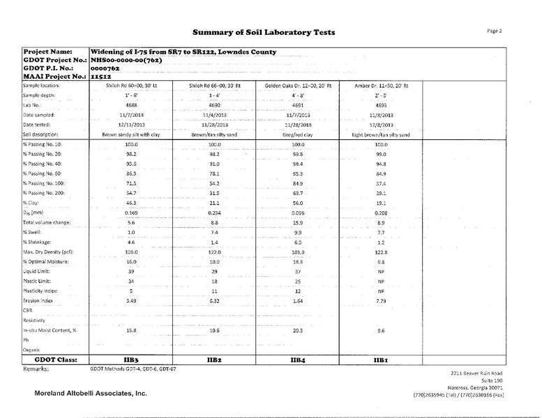 Summary of Soil Laboratory Tests (2 of 9)