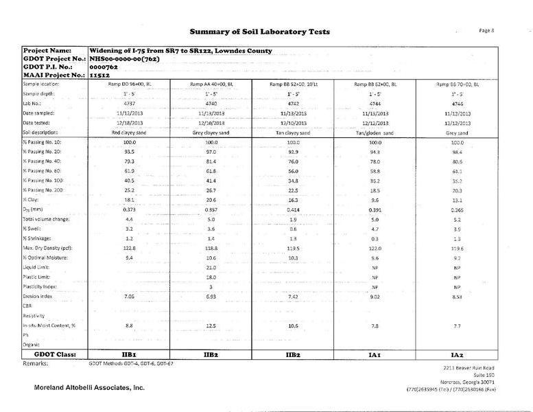 Summary of Soil Laboratory Tests (8 of 9)