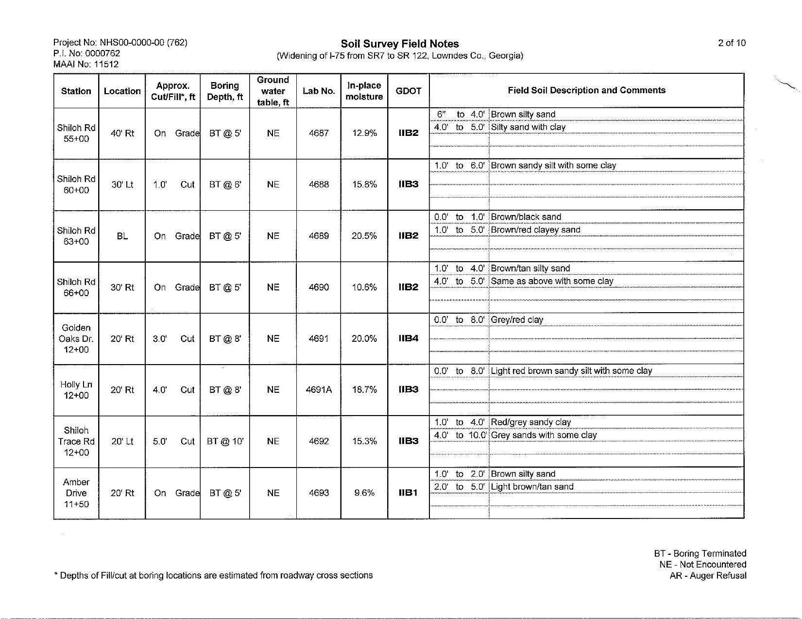 Soil Survey Field Notes (2 of 10)