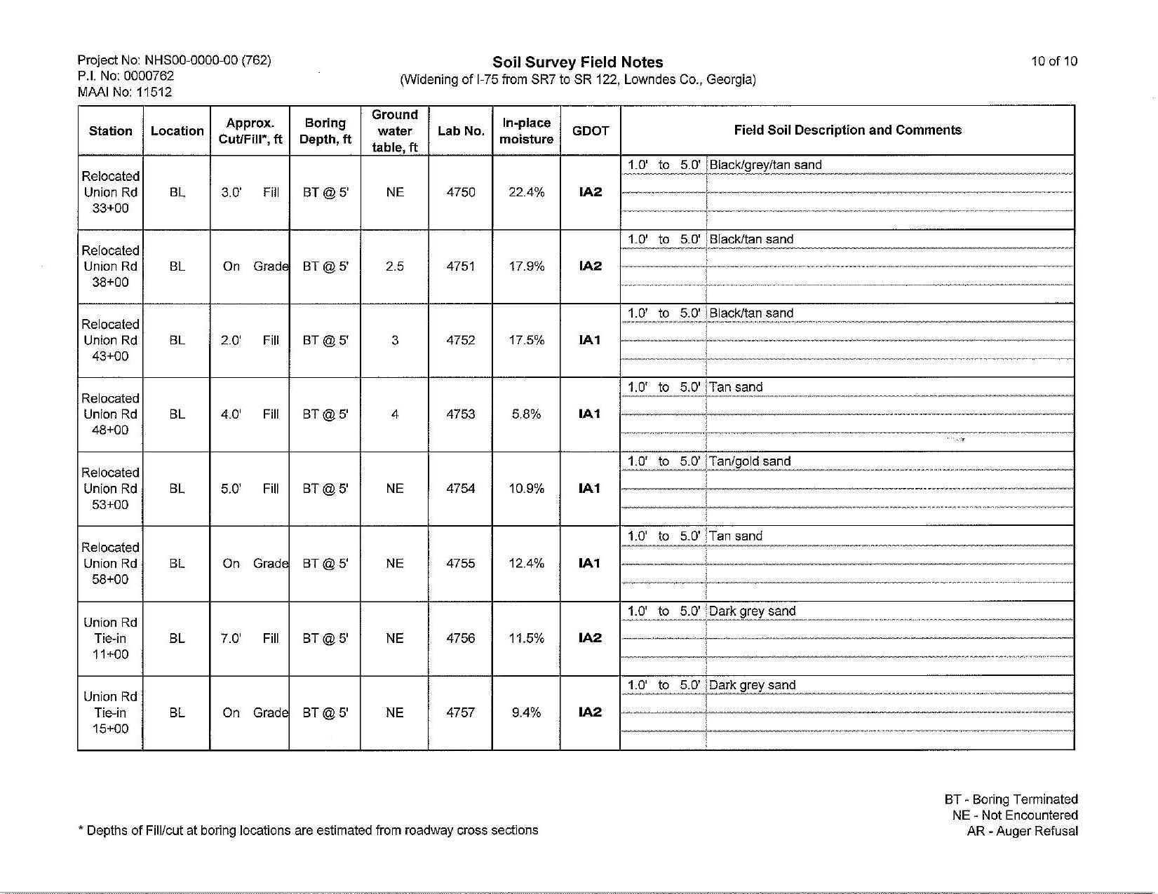 Soil Survey Field Notes (10 of 10)