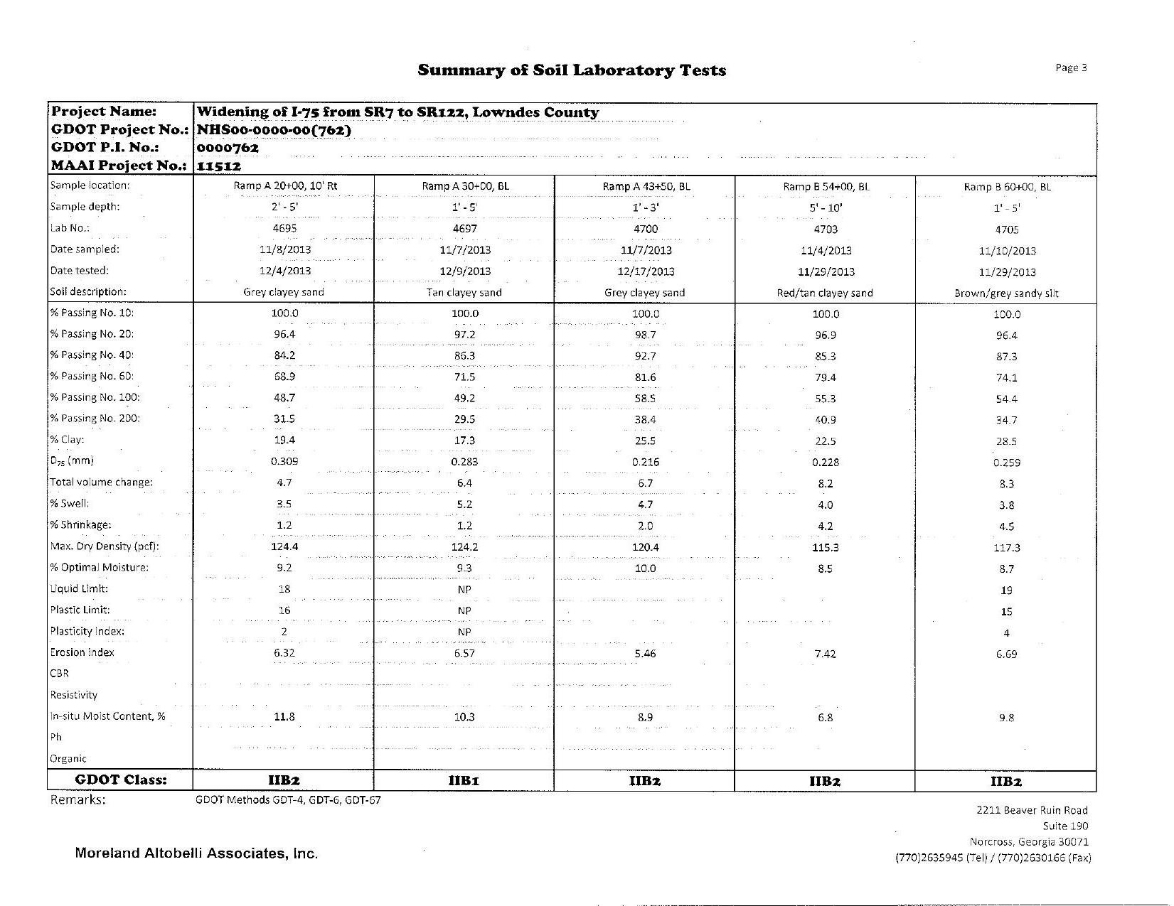 Summary of Soil Laboratory Tests (3 of 9)