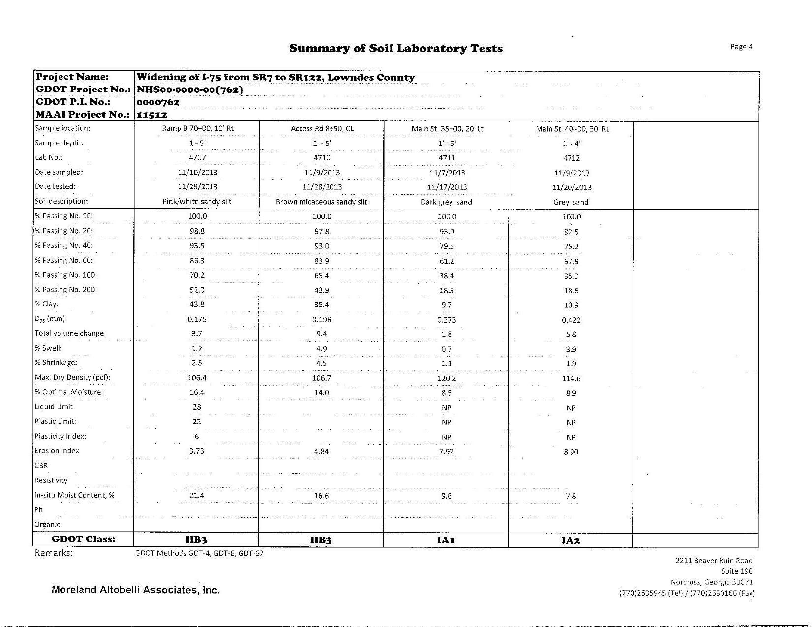 Summary of Soil Laboratory Tests (4 of 9)