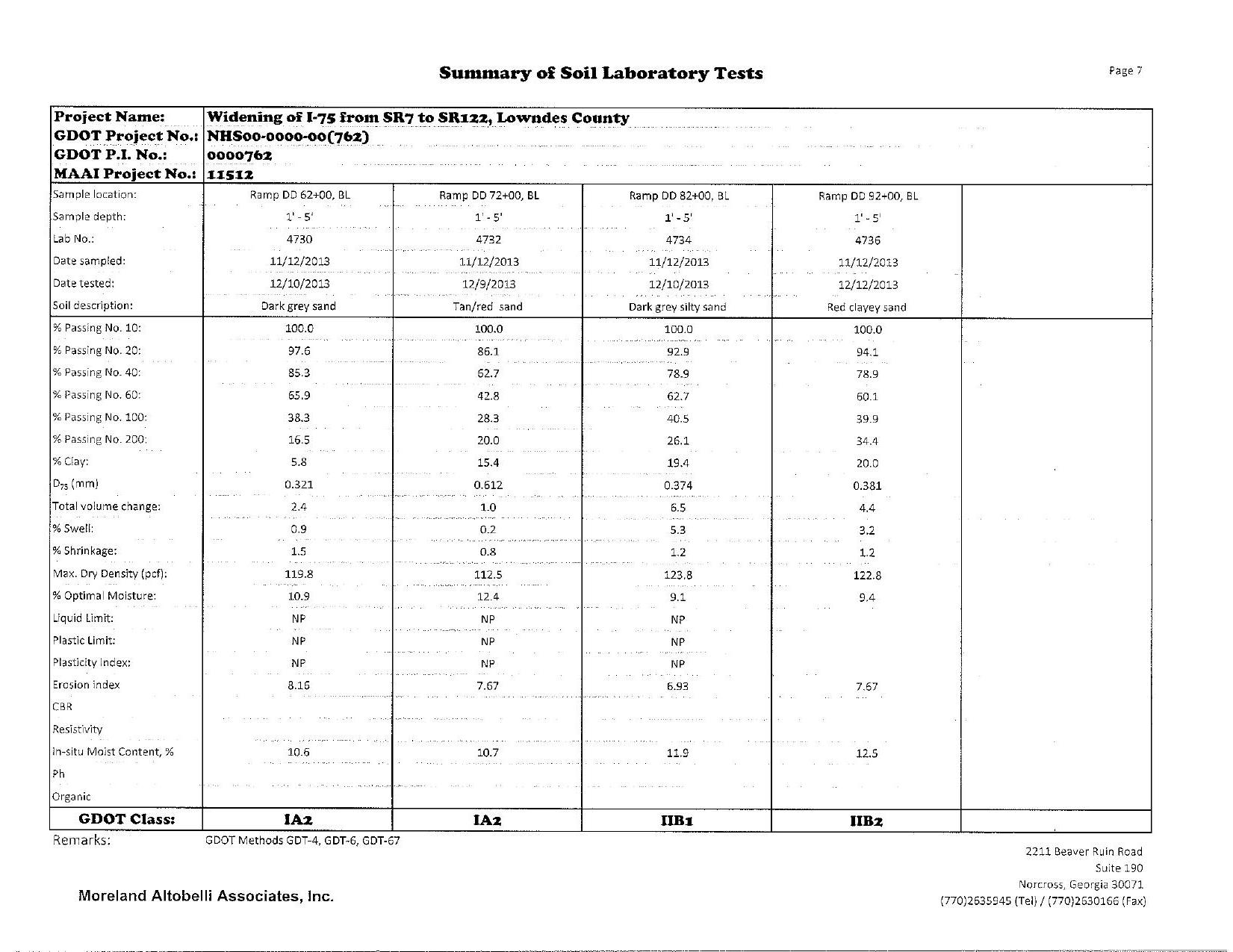 Summary of Soil Laboratory Tests (7 of 9)