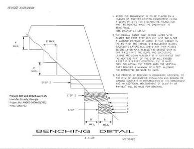 [Benching Detail]