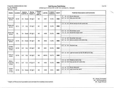 [Soil Survey Field Notes (2 of 10)]