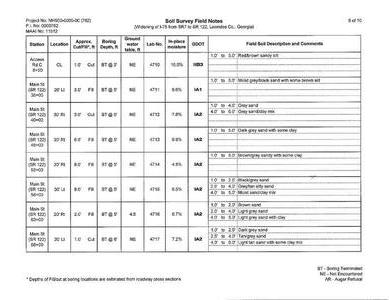 [Soil Survey Field Notes (5 of 10)]