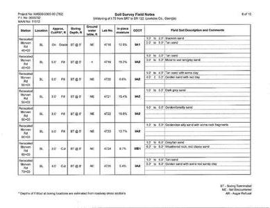 [Soil Survey Field Notes (6 of 10)]