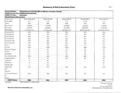 [Summary of Soil Laboratory Tests (3 of 9)]