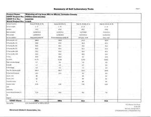 [Summary of Soil Laboratory Tests (4 of 9)]