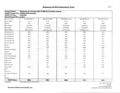 [Summary of Soil Laboratory Tests (8 of 9)]