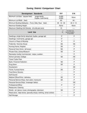 [Zoning District Comparison Chart]