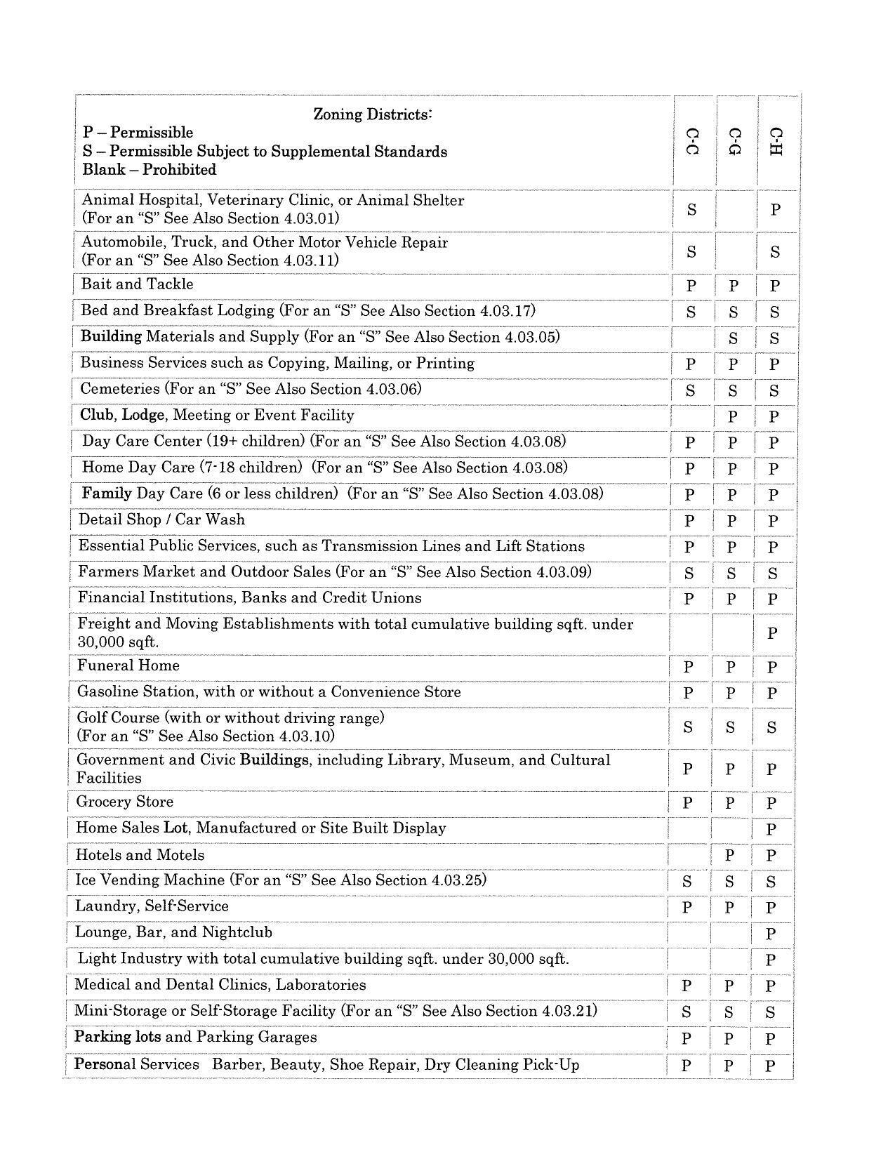 ULDC Zoning Districts (2 of 3)