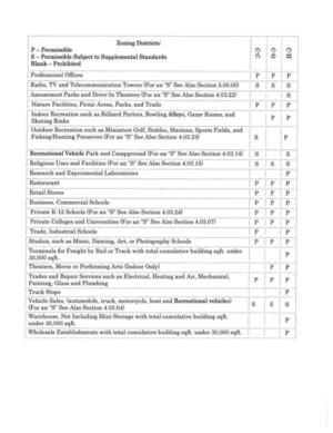 [ULDC Zoning Districts (3 of 3)]