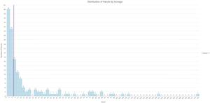 [Number of Parcels/Acres Bar Graph]