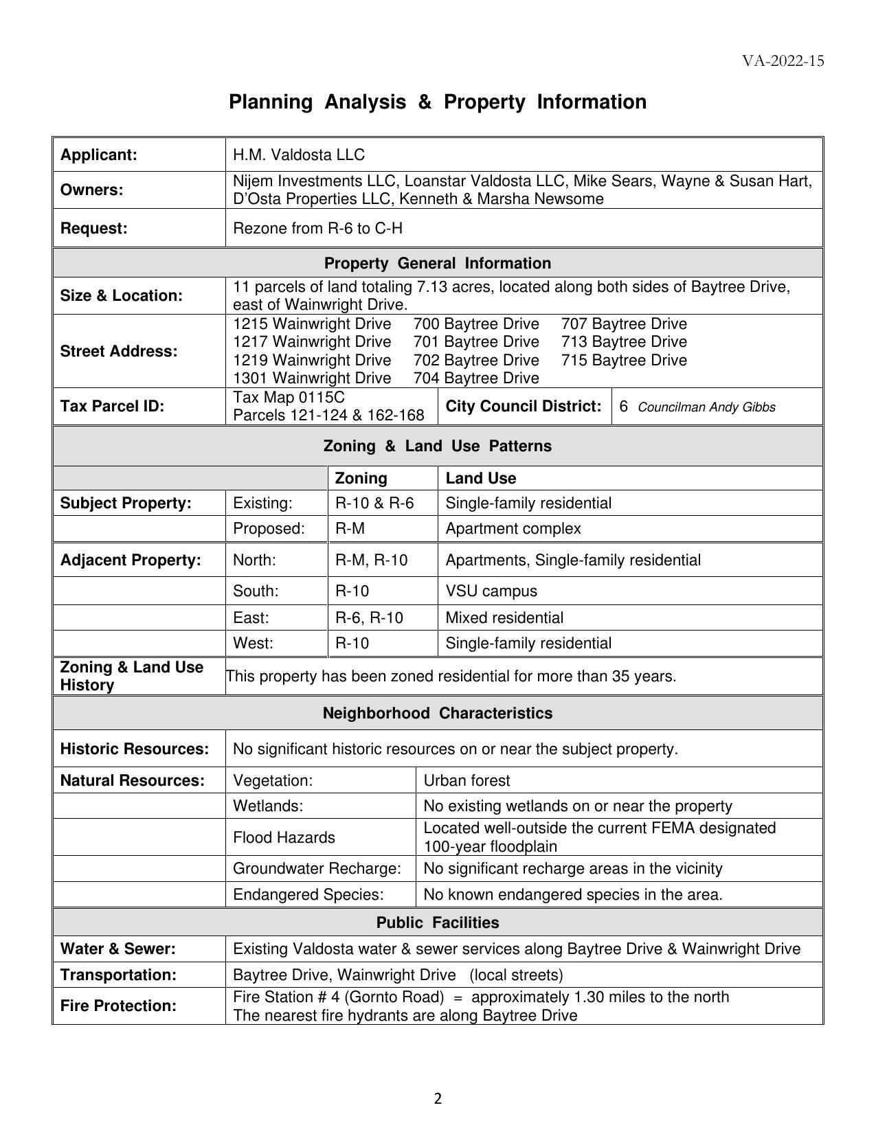 Applicant: H.M. Valdosta LLC