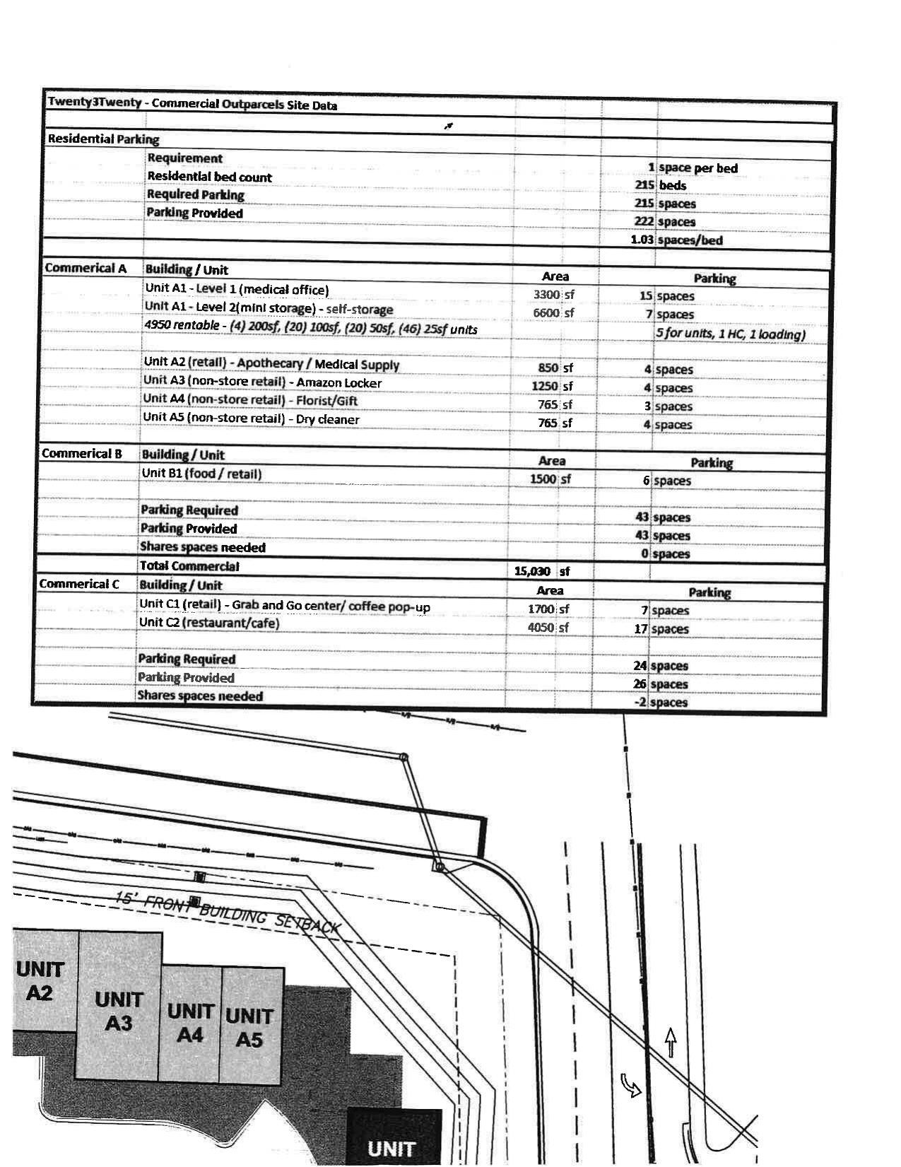 Commercial Outparcels Site Data & 15' Front Building Setback Map