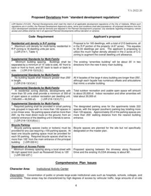 [Proposed Deviations from “standard development regulations”]