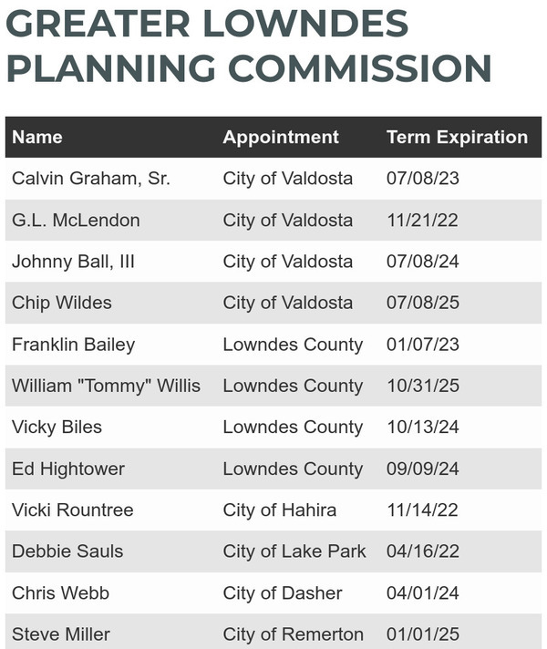 GLPC members according to Lowndes County