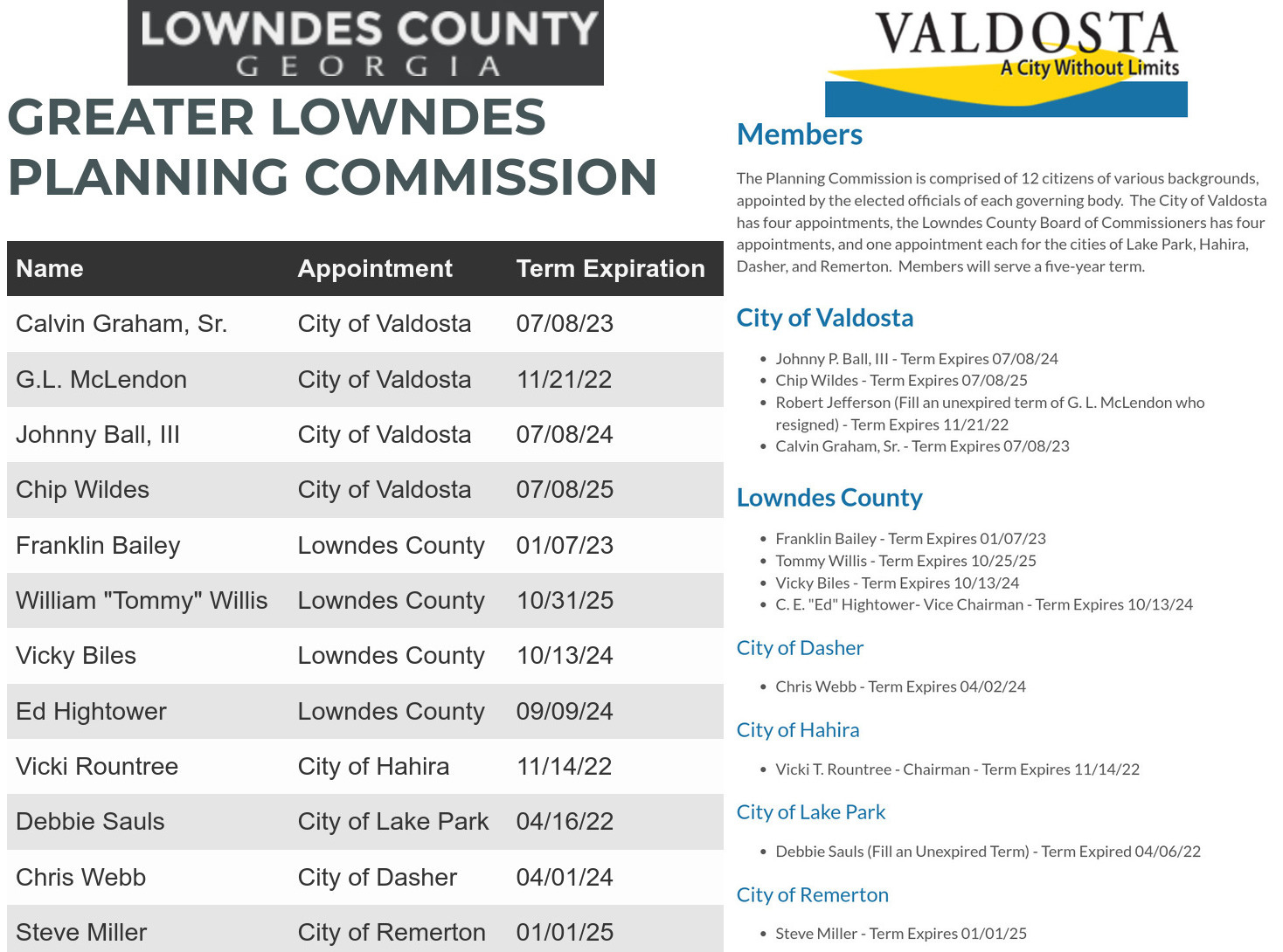 Lowndes County and Valdosta lists of GLPC members