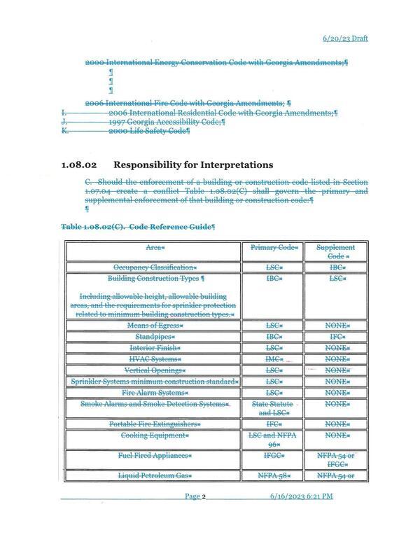 1.08.02 Responsibility for Interpretations