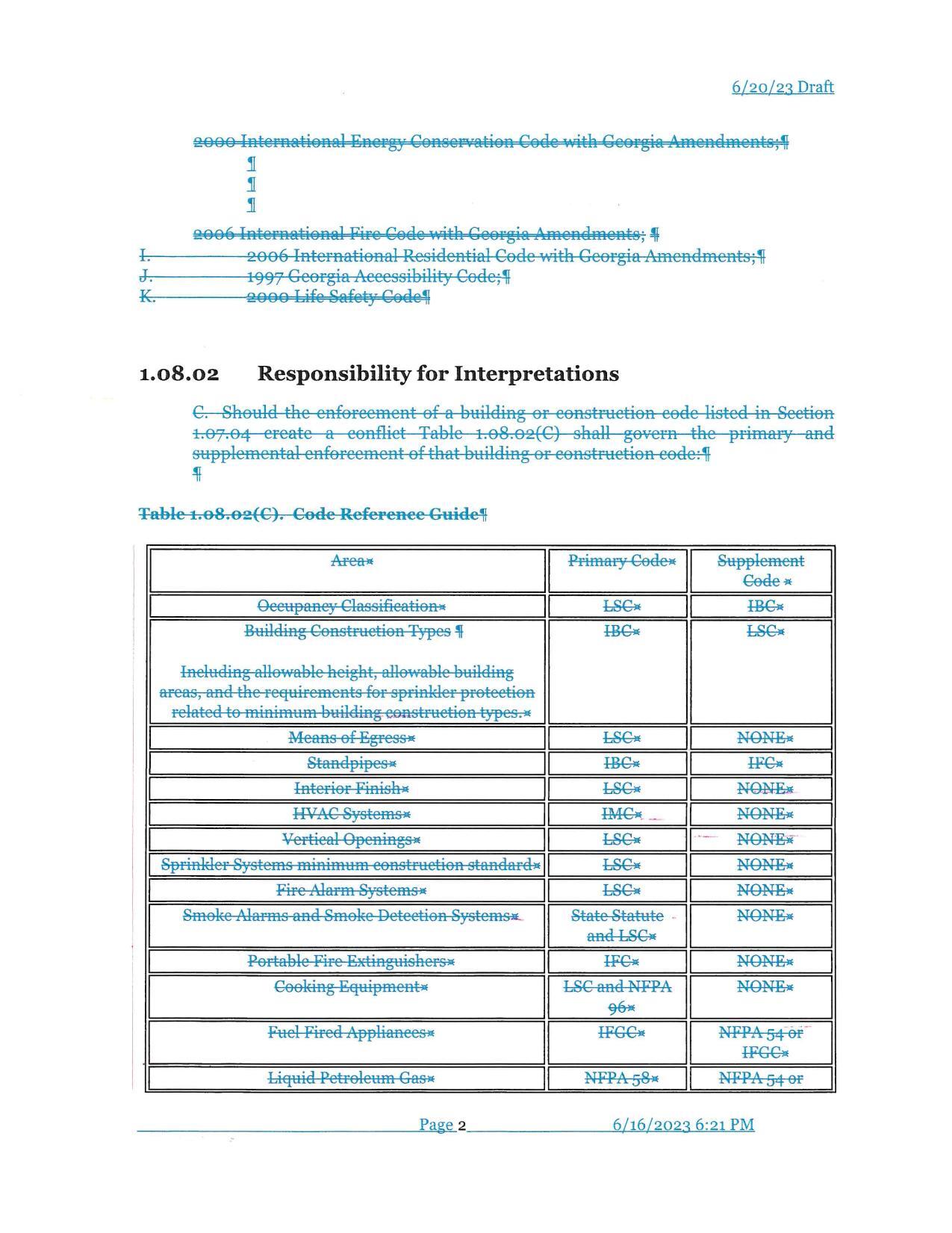 1.08.02 Responsibility for Interpretations