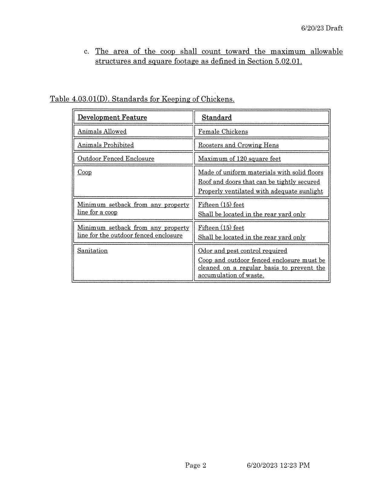Table 4.03.01(D). Standards for Keeping of Chickens.