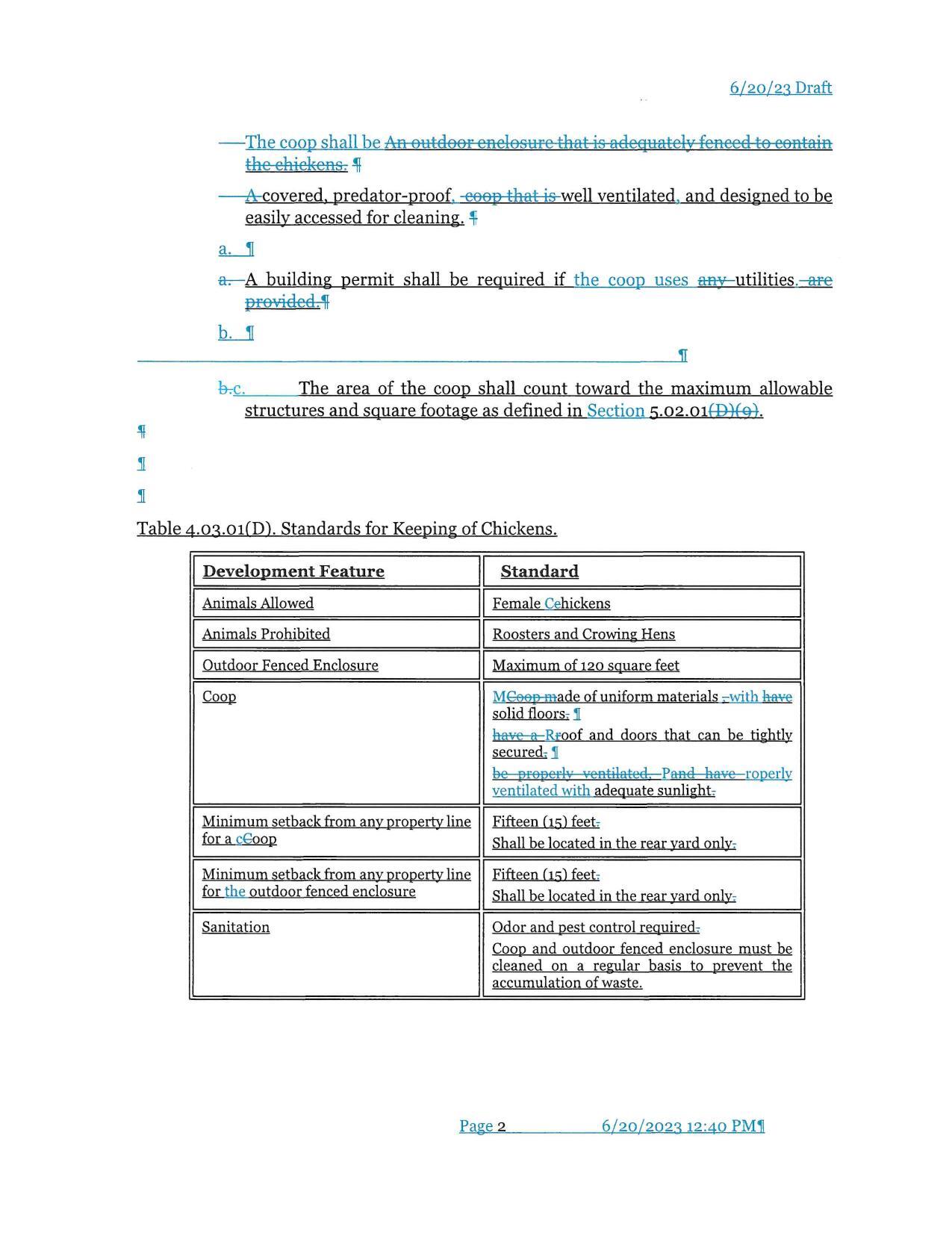 Table 4.03.01(D). Standards for Keeping of Chickens.