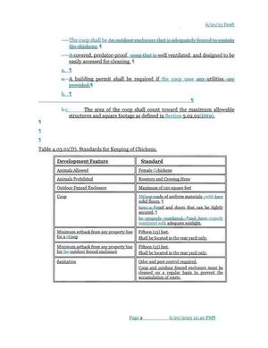 [Table 4.03.01(D). Standards for Keeping of Chickens.]