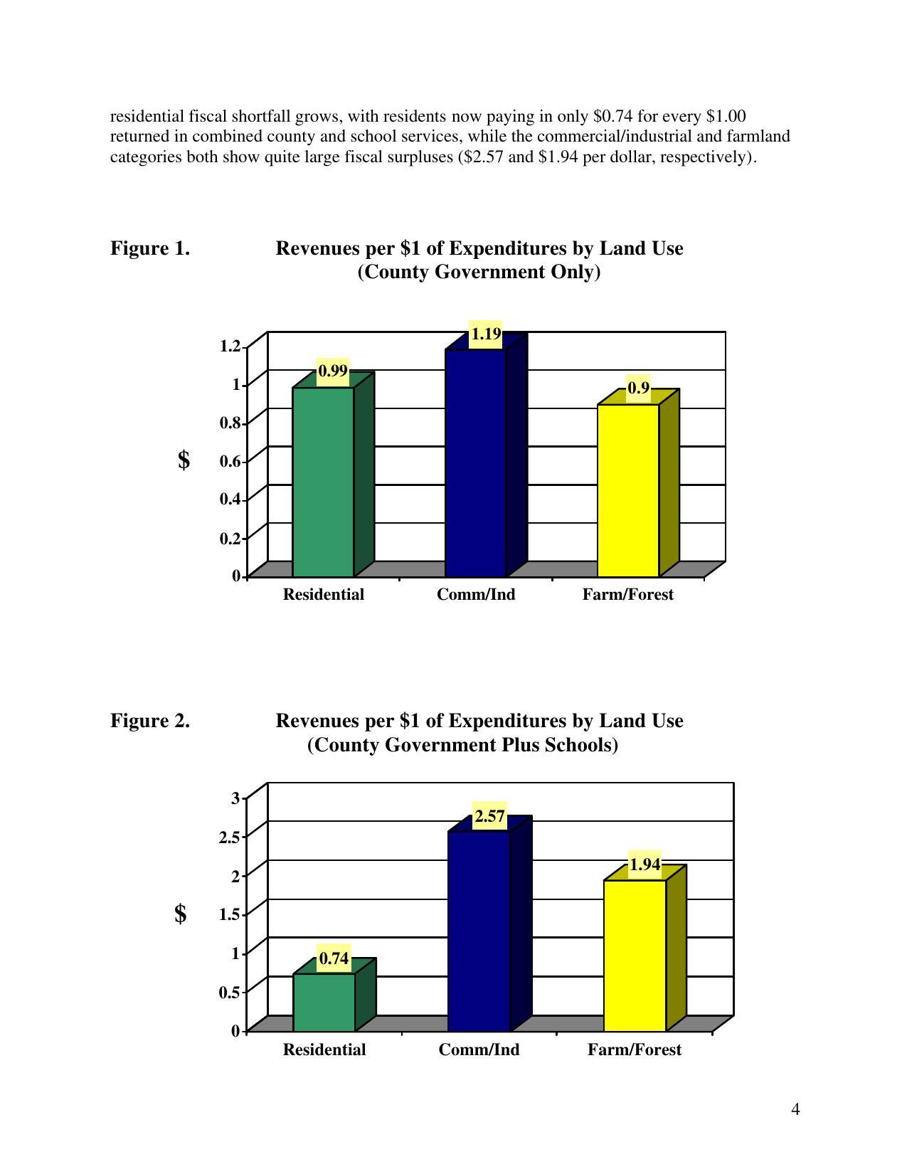 [Figure 1, Revenues per $1 of Expenditures by Land Use, the Dorfman Report, 2007]