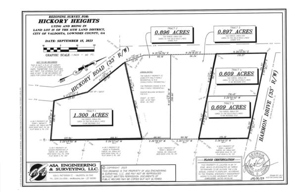 Rezoning Survey