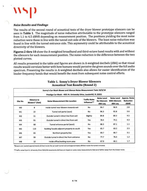 Noise Results and Findings