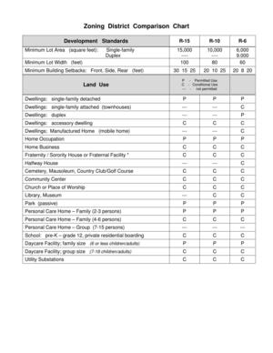 [Zoning District Comparison Chart]