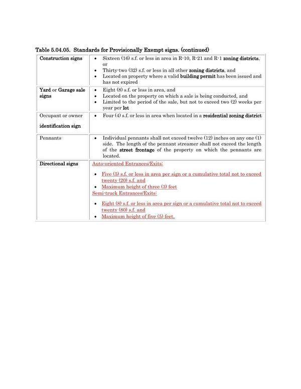 Table 5.04.05. Standards for Provisionally Exempt signs. (continued)