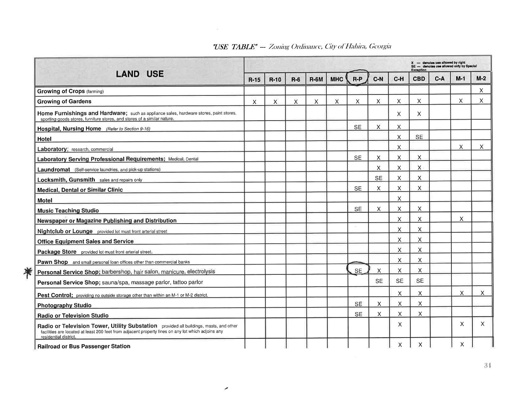 Use Table, Zoning Ordinance, City of Hahira