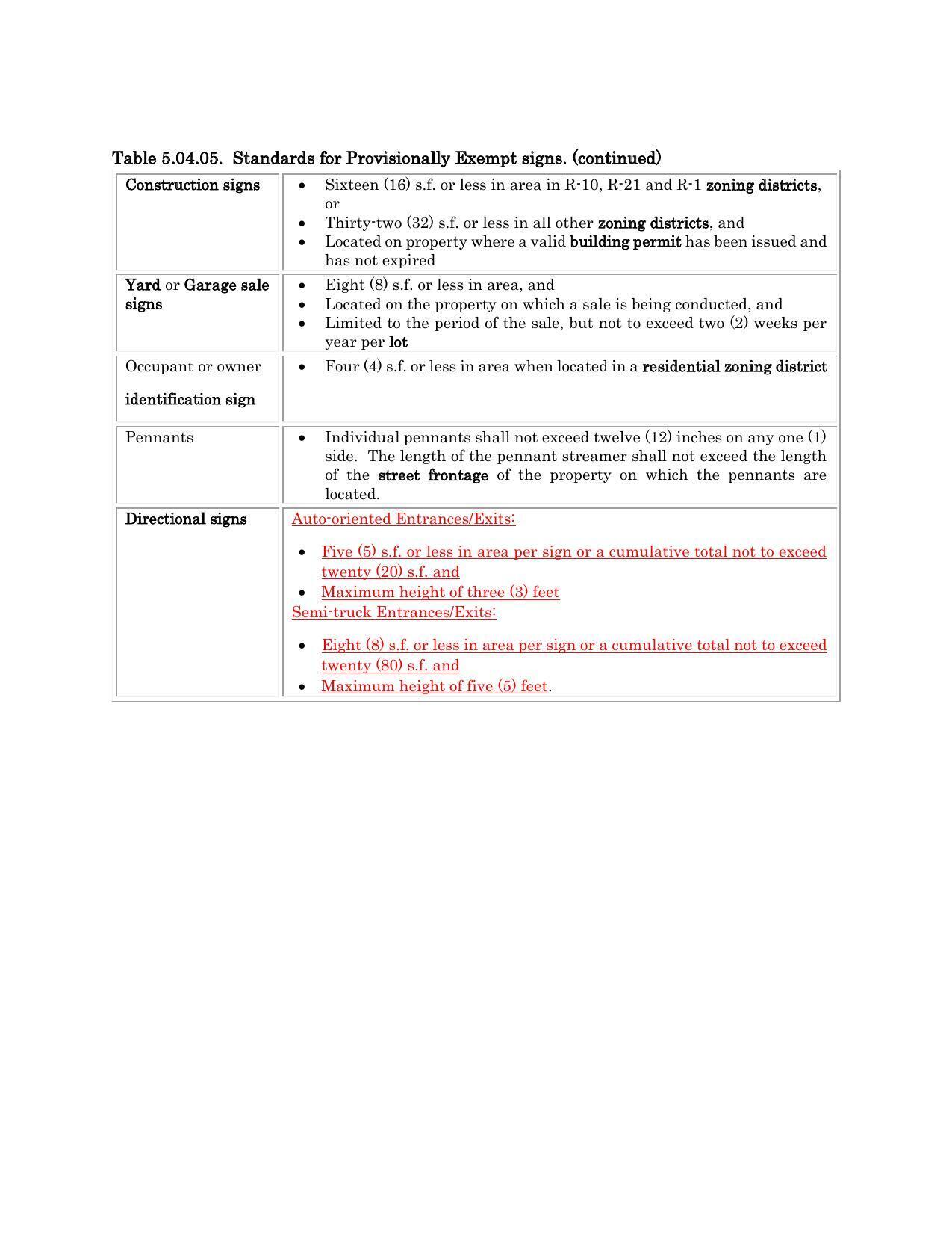 Table 5.04.05. Standards for Provisionally Exempt signs. (continued)