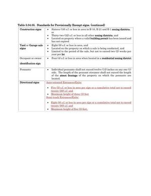 [Table 5.04.05. Standards for Provisionally Exempt signs. (continued)]