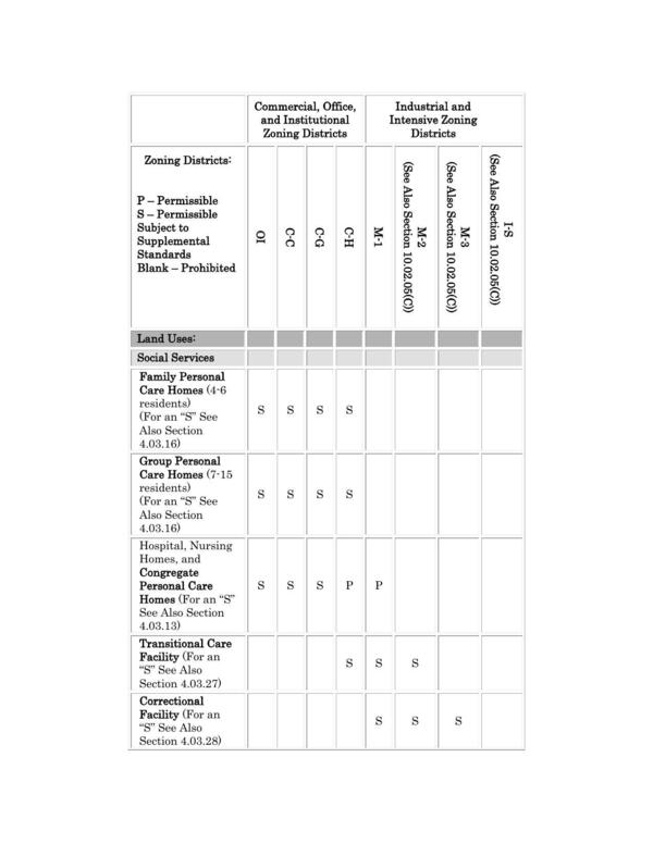 [Table: Zoning Districts]
