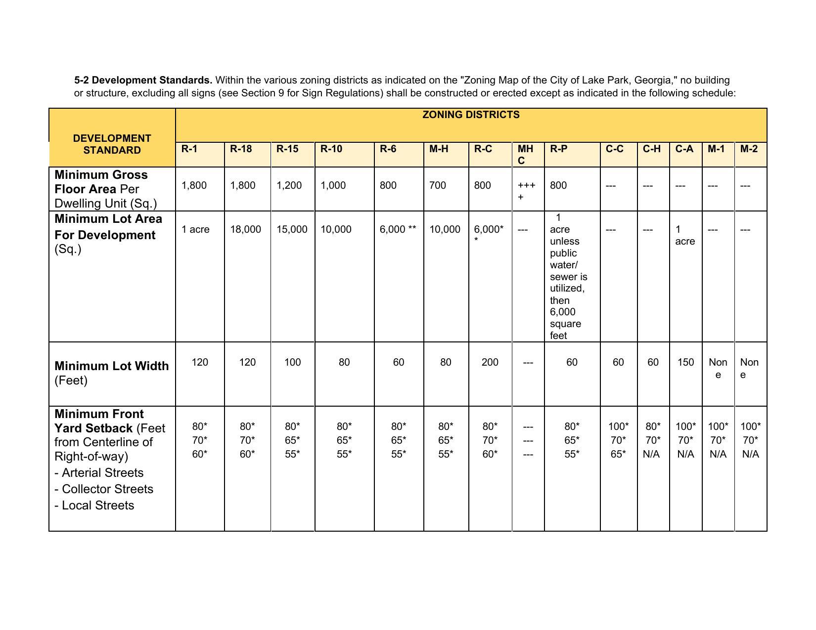 Section 5-2 Development standards