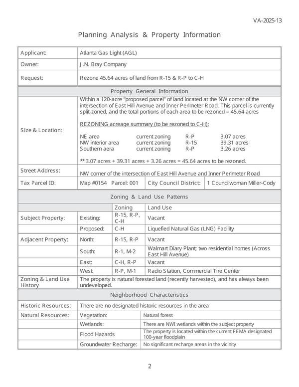 Planning Analysis & Property Information