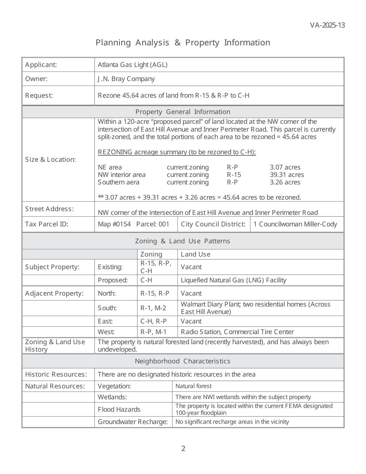 Planning Analysis & Property Information