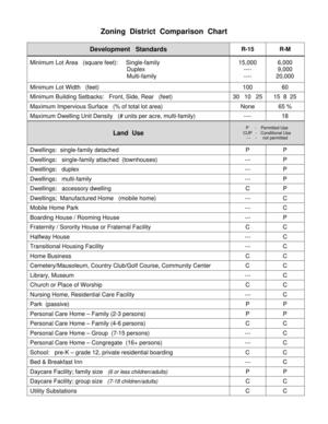 [Zoning District Comparison Chart]