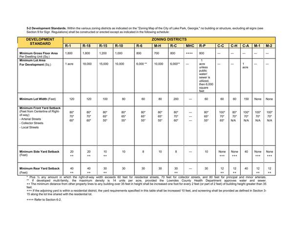 [5.2 Development Standards.]