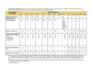 [5.2 Development Standards.]