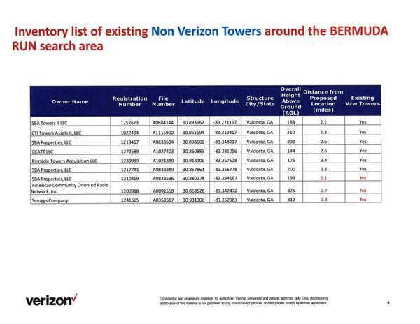 [Inventory list of existing Non Verizon Towers around the BERMUDA RUN search area]
