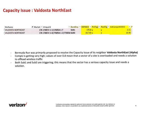 [Capacity Issue : Valdosta NorthEast]