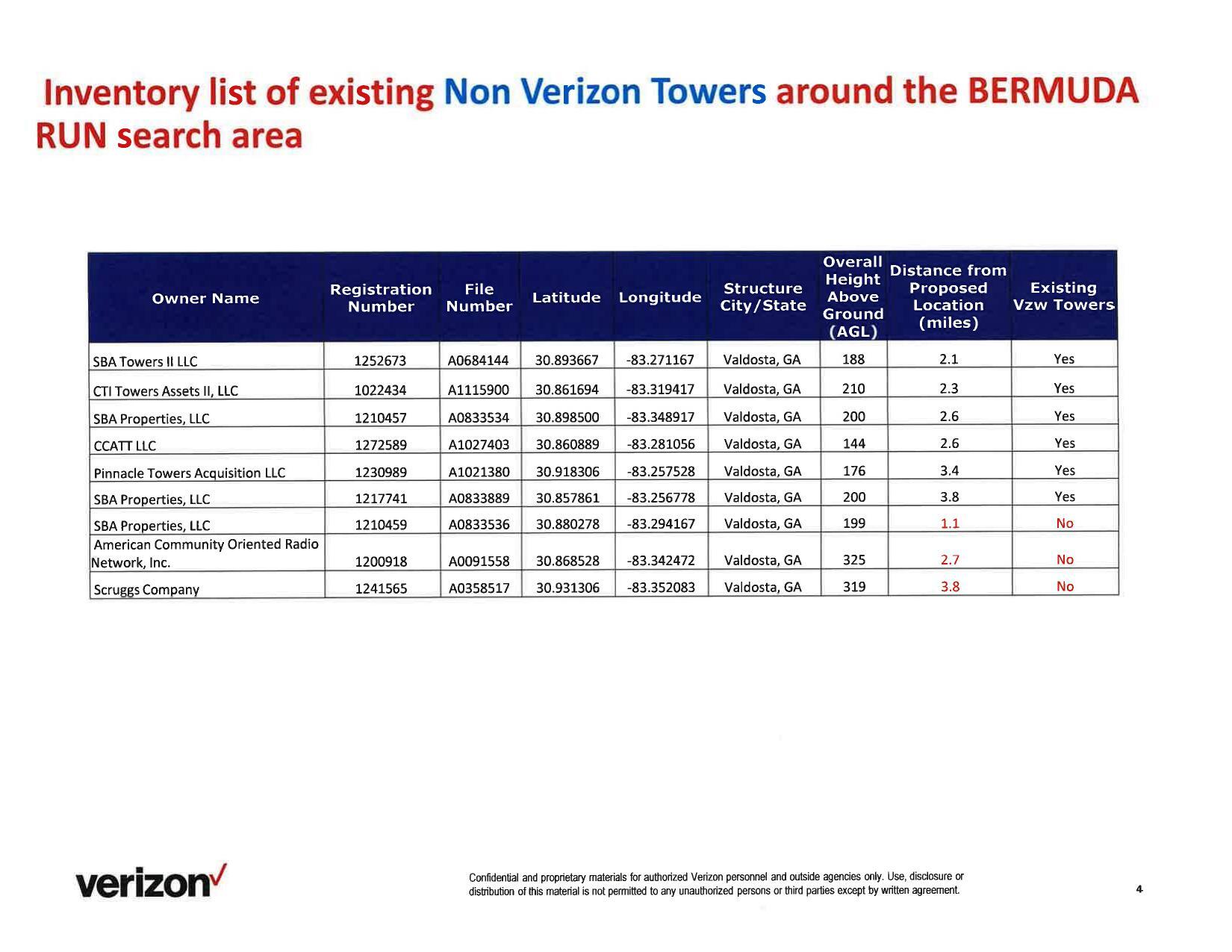 Inventory list of existing Non Verizon Towers around the BERMUDA RUN search area