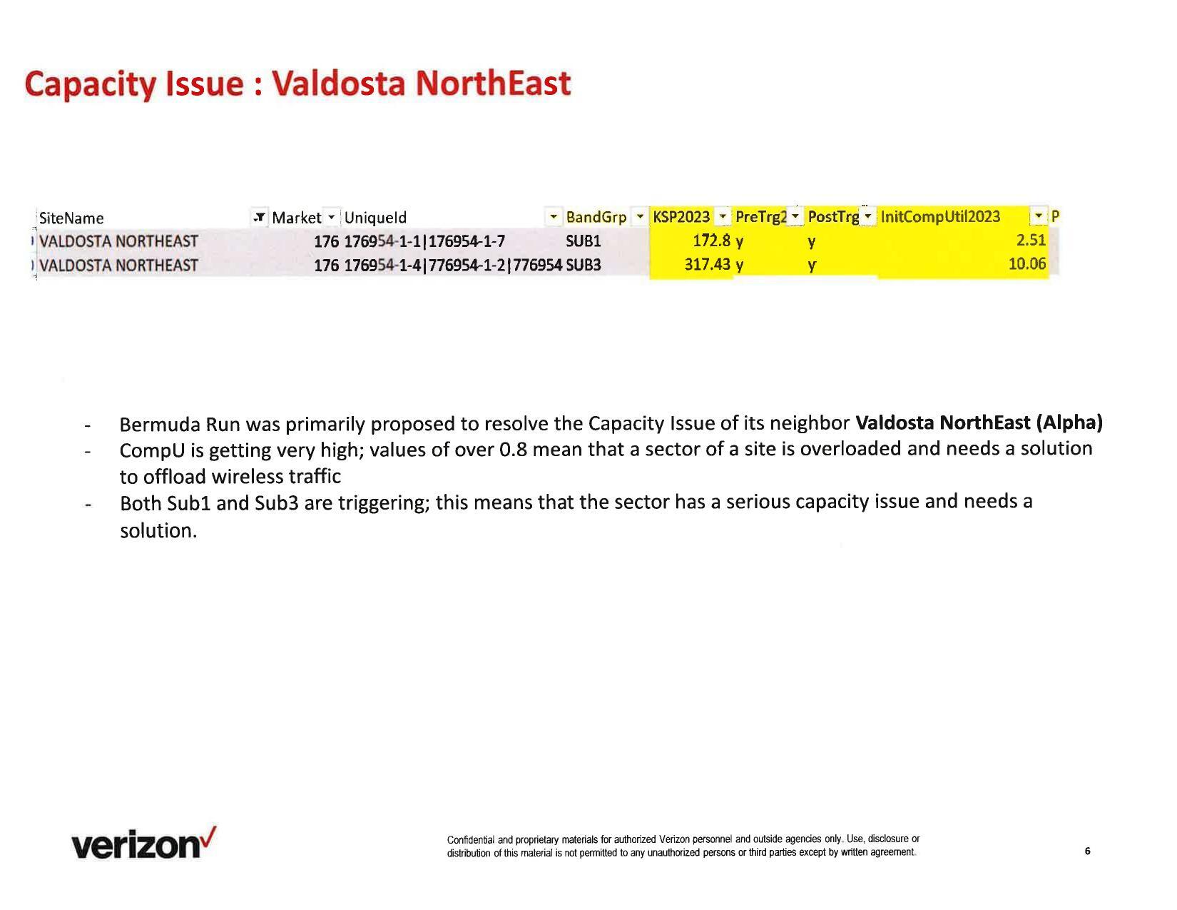 Capacity Issue : Valdosta NorthEast
