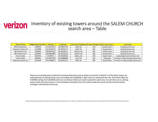 [Inventory of existing towers around the SALEM CHURCH search area -- Table]
