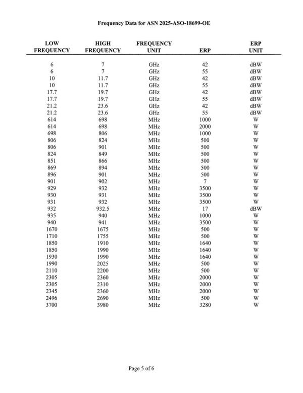 [Frequency Data for ASN 2025-ASO-18699-OE]